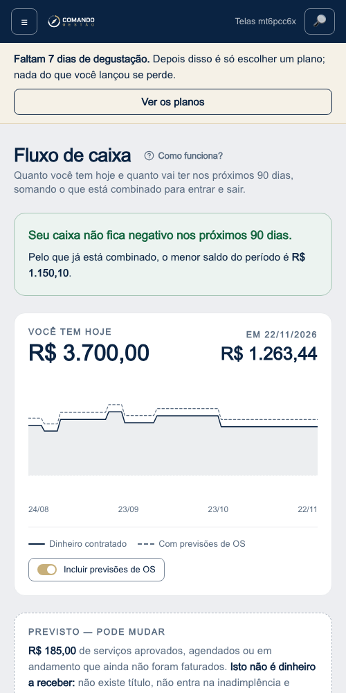 A tela de Fluxo de caixa, com a linha dos próximos 90 dias e o menor saldo do período